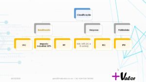 classificacao dos impostos em mocambique